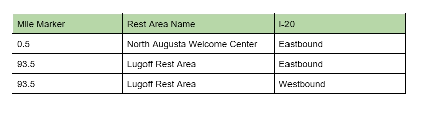 Rest Areas In South Carolina: 101 Road Guide