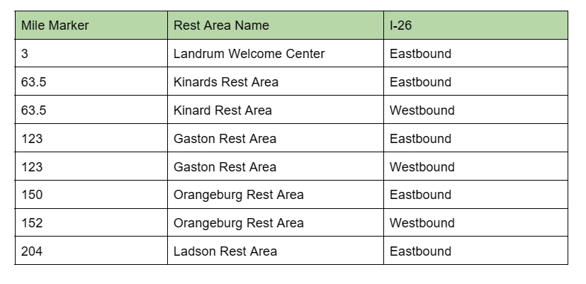 Rest Areas On I-26 South Carolina