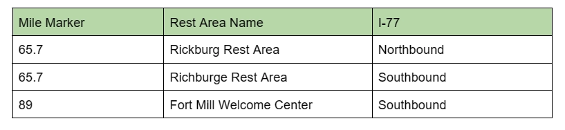 Rest Areas On I-77 South Carolina