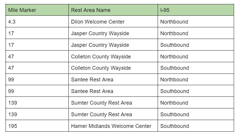 Rest Areas On I-95