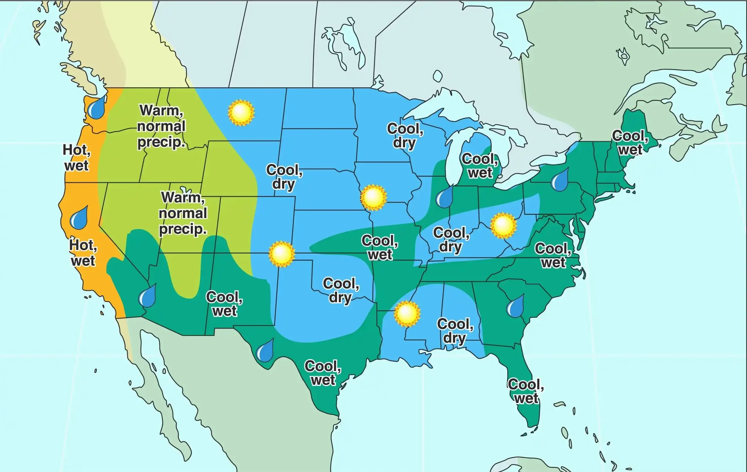 Weather Variations